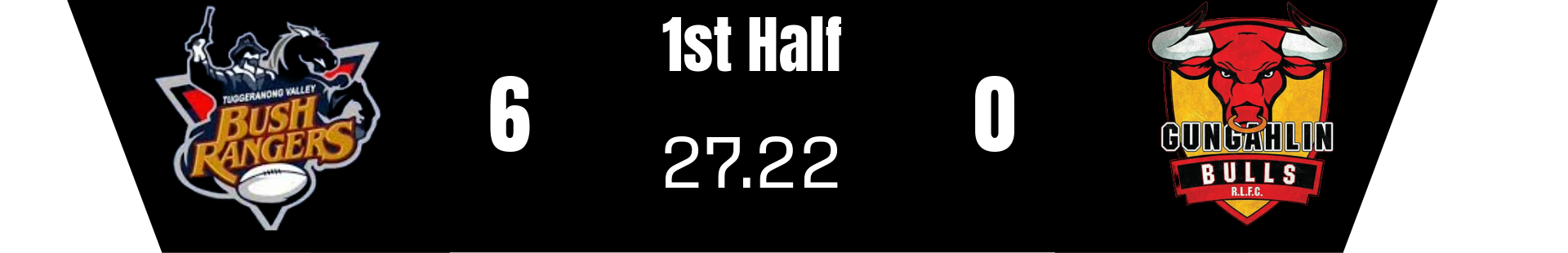 Bush Rangers 6, Bulls 0, 27 minutes 22 seconds remaining in the half