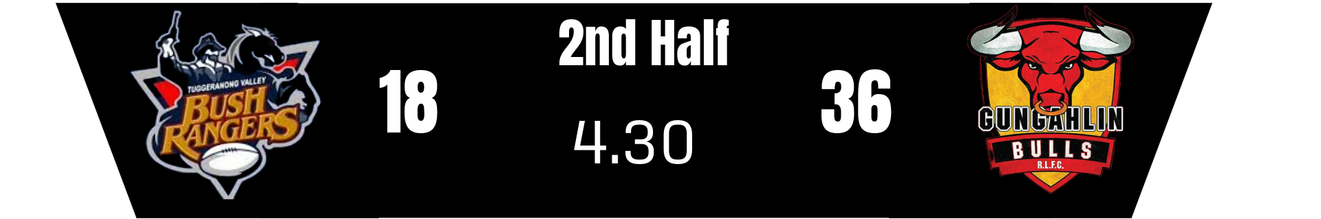 Bush Rangers 18, Bulls 36, 4 minutes 30 seconds remaining in the half
